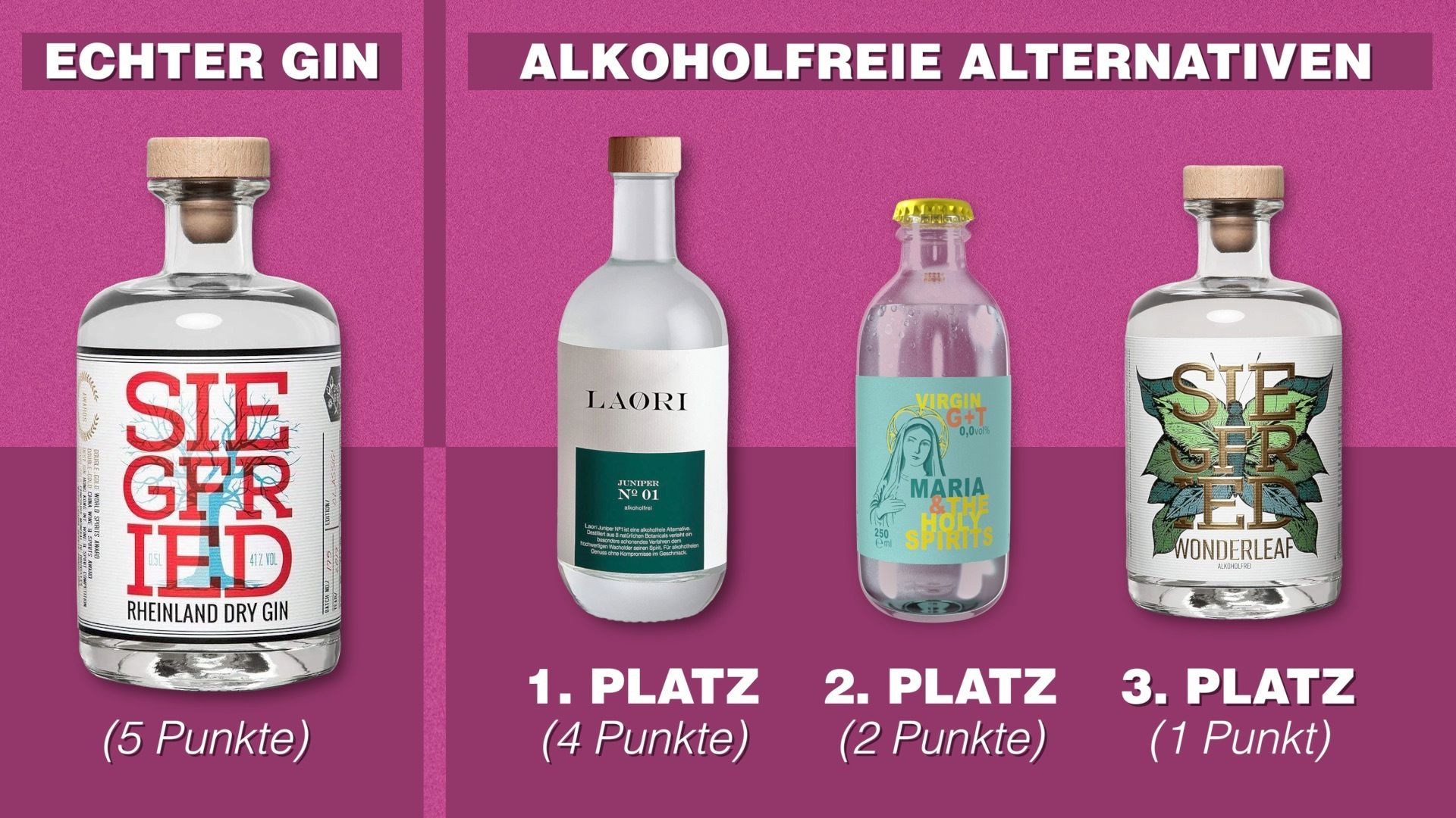 Alkoholfreie Gin-Alternativen im Test 2020 von gofeminin.de