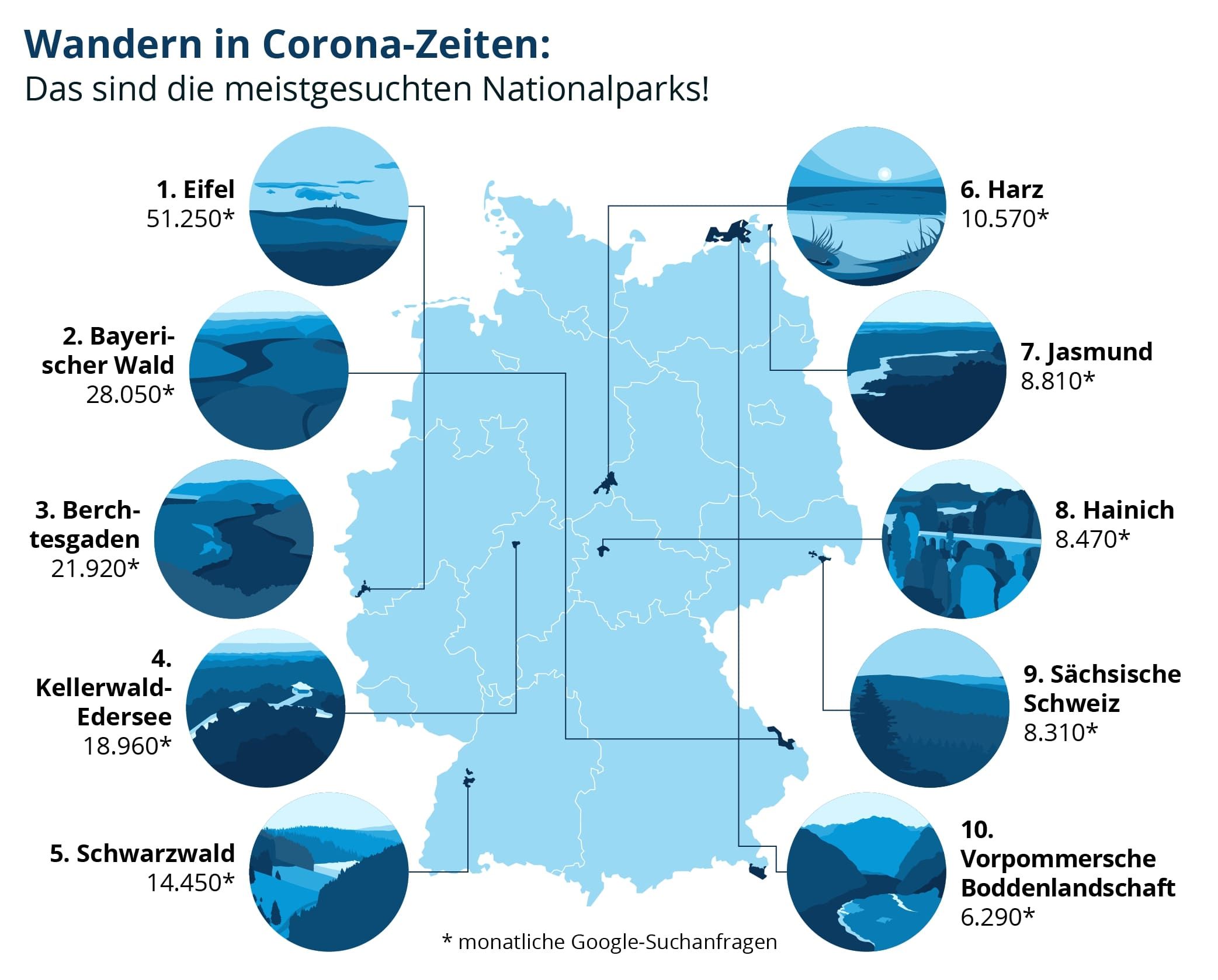 Top 10 Nationalparks Deutschland