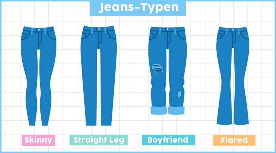Jeans-Typen im Überblick Jeans-Typen im Überblick