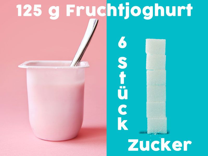 Zuckergehalt in Lebensmitteln: Fruchtjoghurt