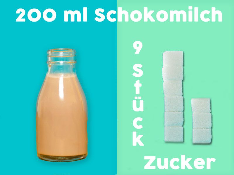 Zuckergehalt in Lebensmitteln: Schokomilch