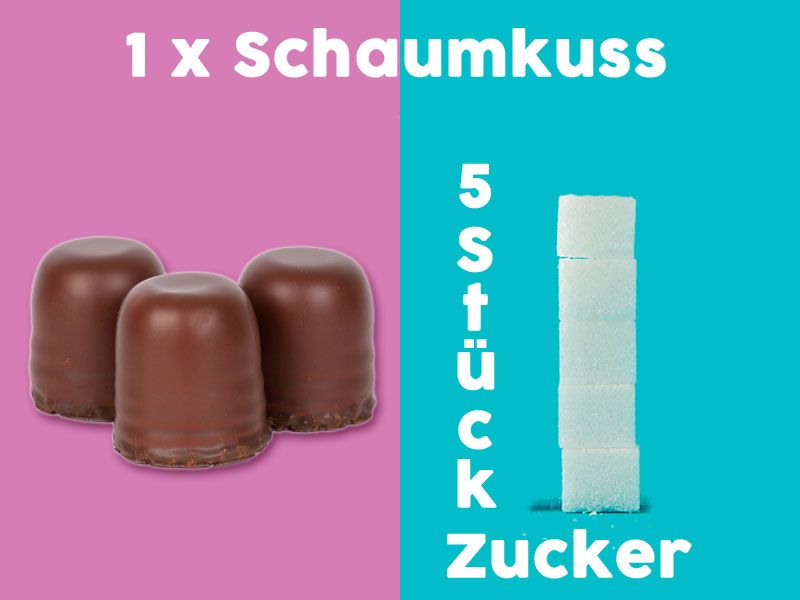 Zuckergehalt in Lebensmitteln: Schaumkuss