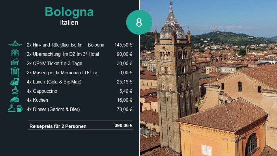 Kurzurlaub in Europa Bologna