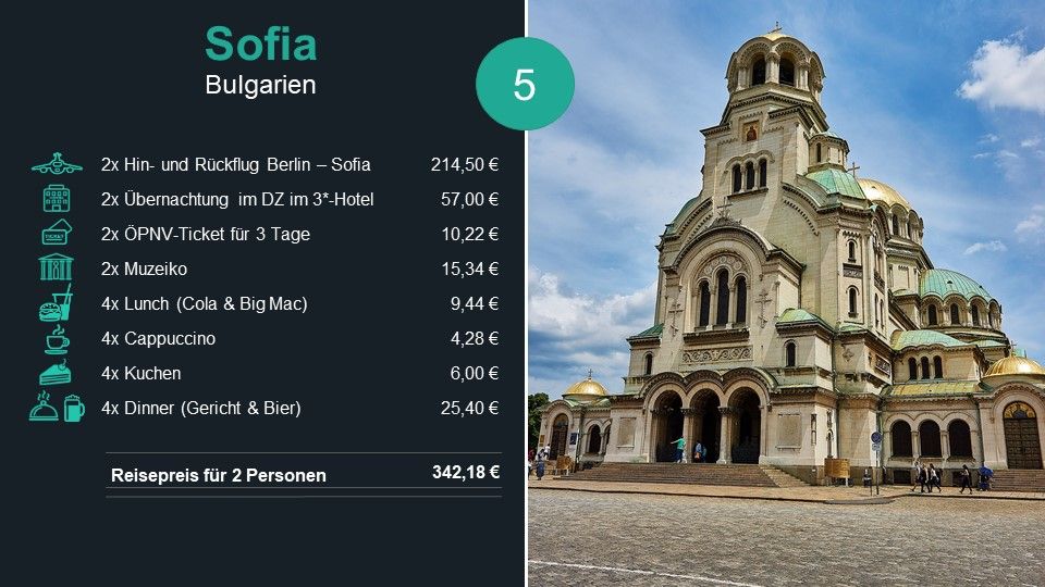 Kurzurlaub in Europa Sofia