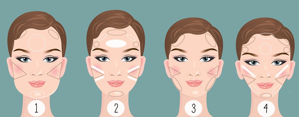 Contouring Gesichtsformen