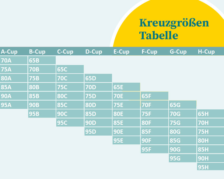 BH-Größe berechnen & das perfekte Modell finden